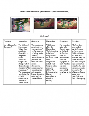 Natural Disasters and Earth System Research