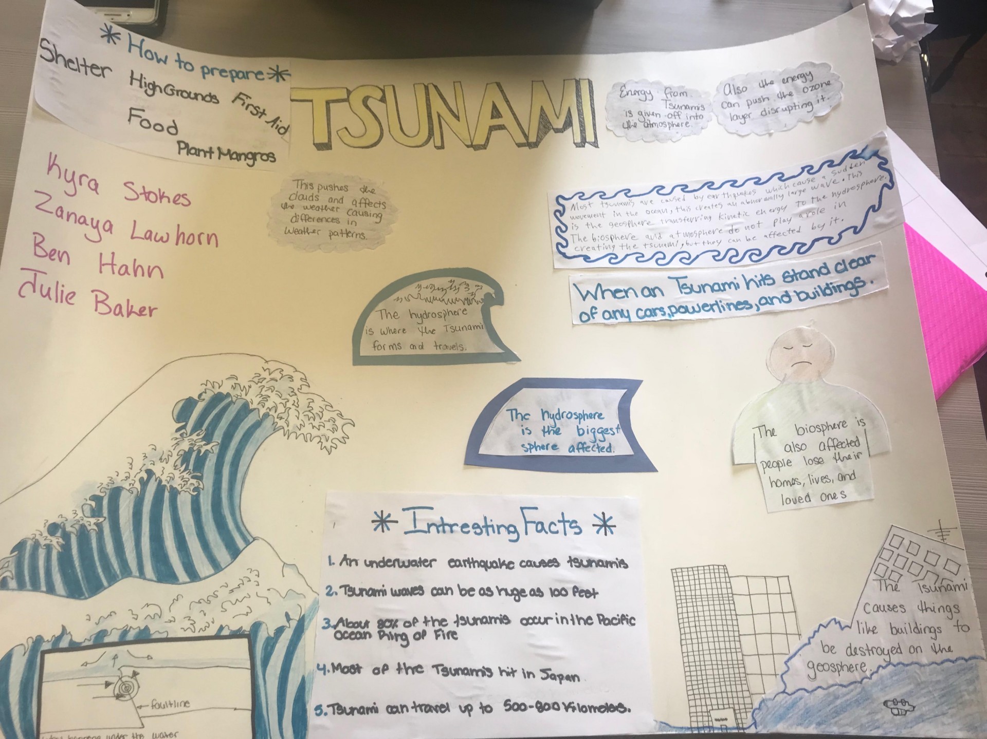 creative writing about a tsunami