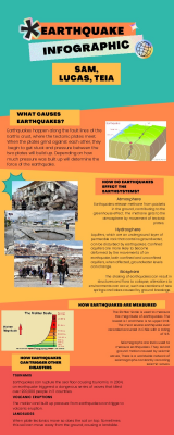 Earthquake Infographic