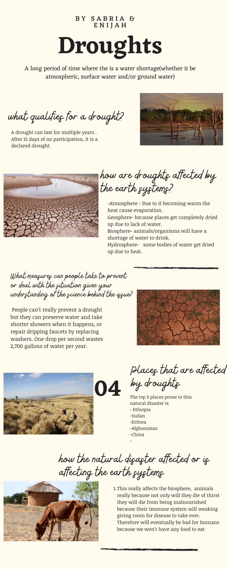 Drought Infographic
