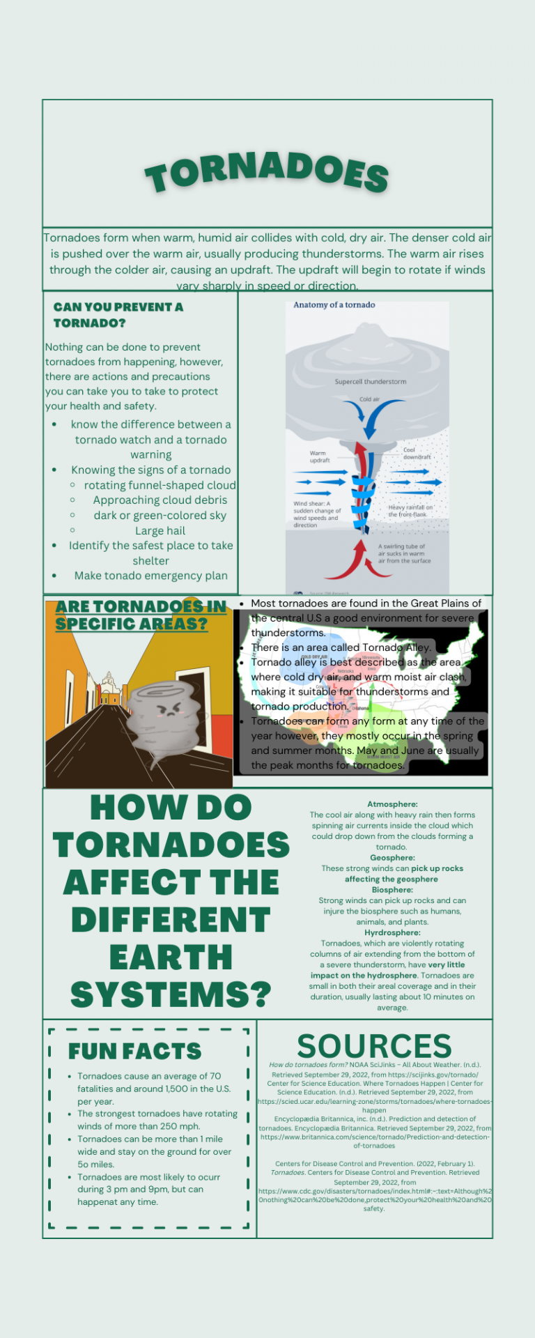 Tips to Overcome Cyberbullying Infographic