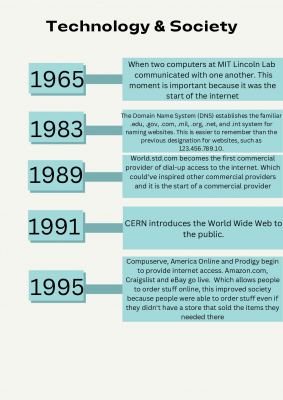 Copy of Aqua Timeline