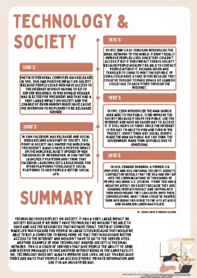 technology and society timeline