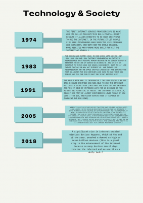 Copy of Aqua Timeline