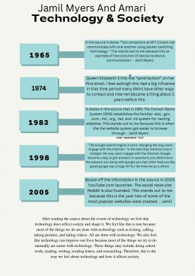 Jamil And Amari Aqua Timeline