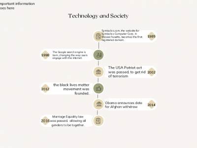 HRK timeline