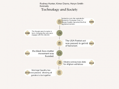 HRK timeline (1)