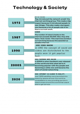 Copy of Aqua Timeline