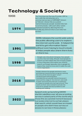 Copy of Aqua Timeline