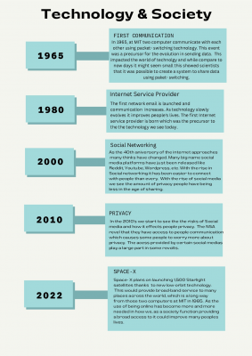 Copy of Aqua Timeline