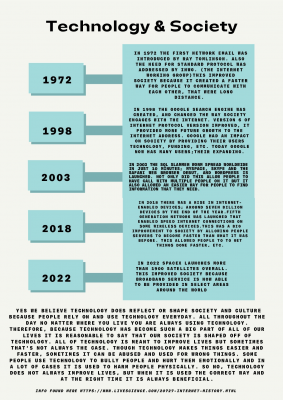 Kemora   Sanaa Timeline