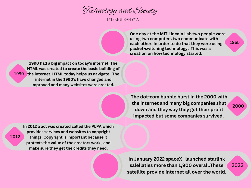 Copy of Tan timeline (1)