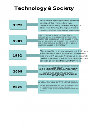 Copy of Copy of Aqua Timeline